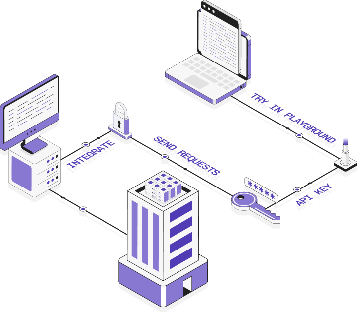 How customers do it workflow diagram