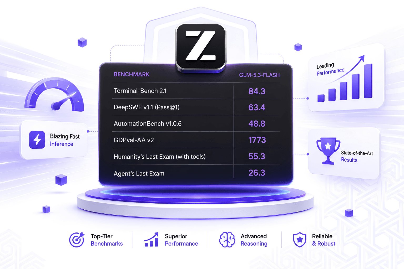 GLM-5.3-Flash Benchmarks: Official and Independent Results
